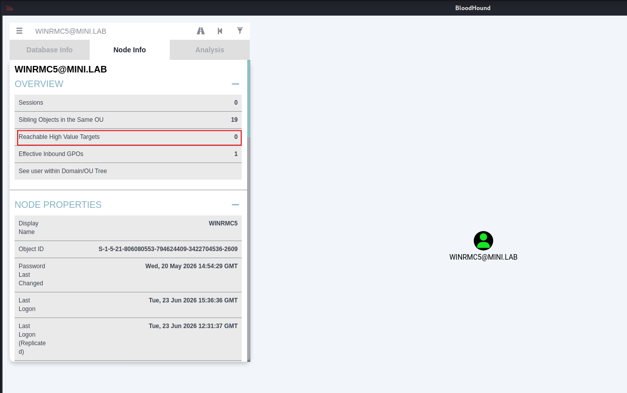 No CanPSRemote edge (group-based)