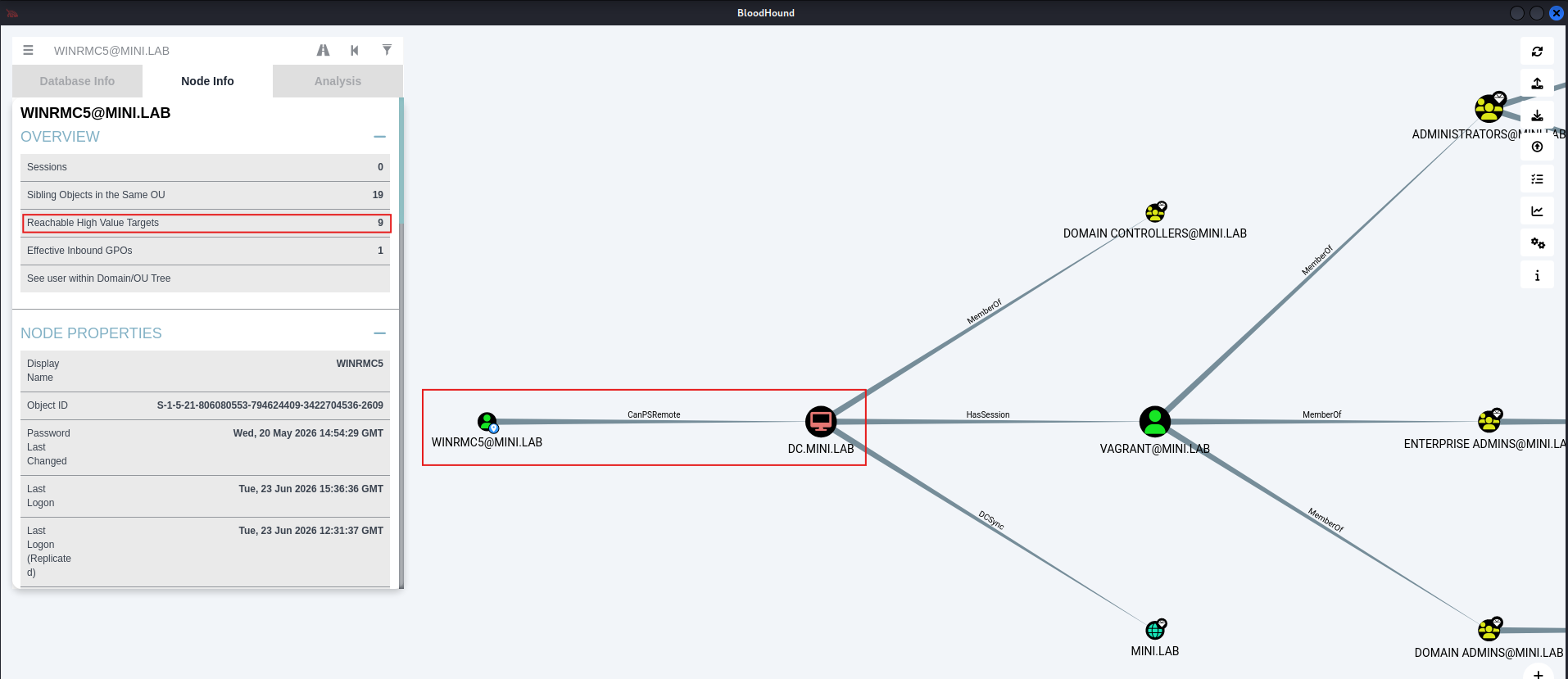 CanPSRemote edge after MovementHound import